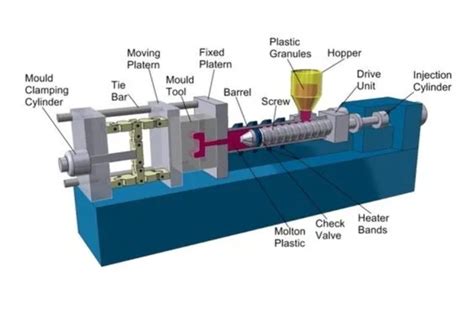 Plastic Injection Molding Machine 的图像结果