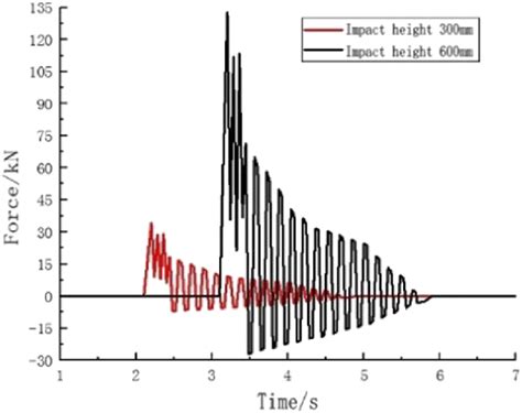 Image result for Laminated Spring