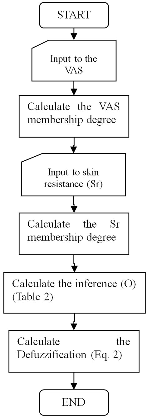Image result for What Is Fuzzy Logic Algorithm