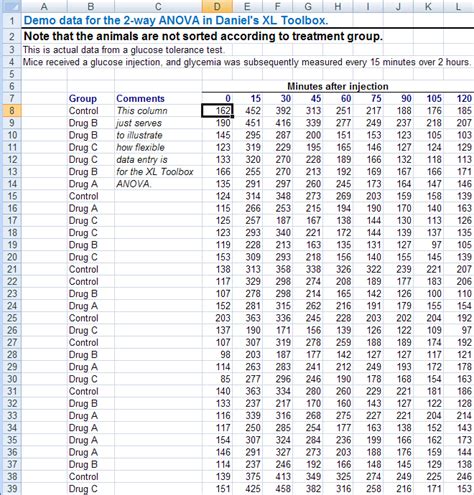 2-Way Anova Excel Example 的图像结果