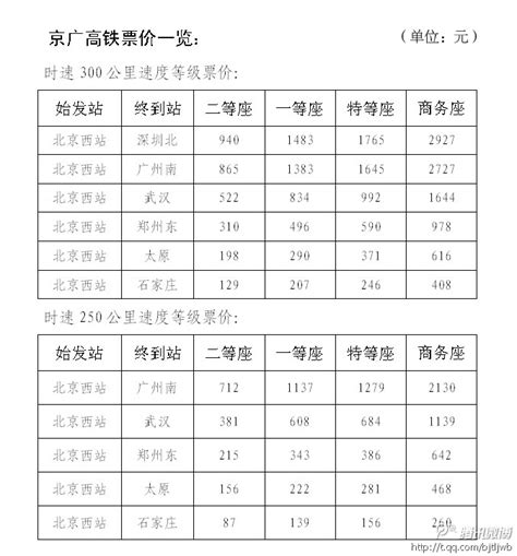 京广高铁公布时刻表今起售票 加入“高铁游”一路向南_旅游频道_凤凰网