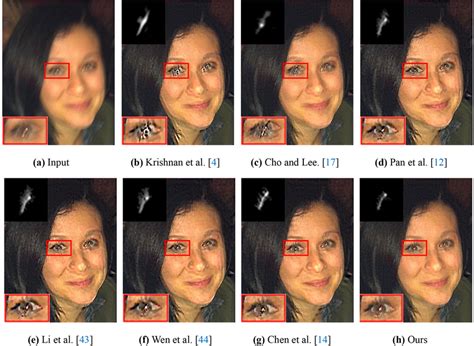 Image result for Visual Comparison