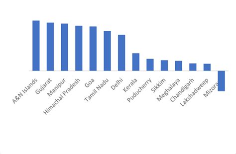 What NFHS-5 Data Tells Us About Indian Women’s Use of Period Products