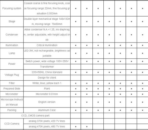 Image result for Digital Microscope USB Driver