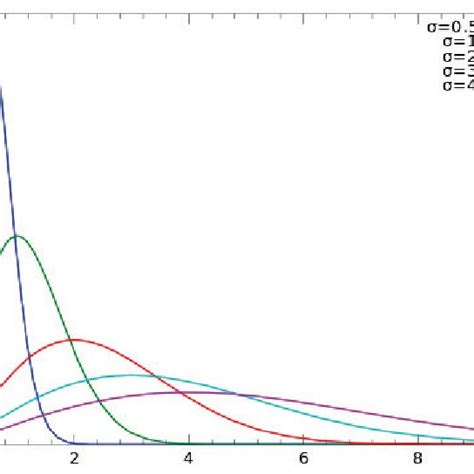 Image result for Probability Density Function Equation