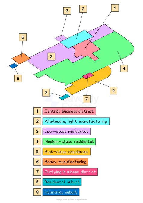 Burgess Concentric Zone Model - AP Human Geography
