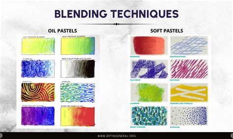 Oil Pastels vs. Soft Pastels: Key Differences, Uses, and Techniques ...