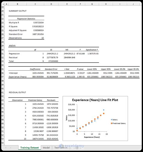 Image result for Machine Learning in Excel