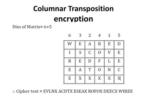 Image result for How to Break Columnar Transposition