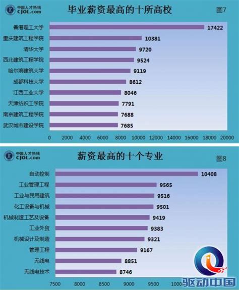 中国人才热线： 2015年深圳地区360度薪酬研究报告 _科技滚动_驱动中国