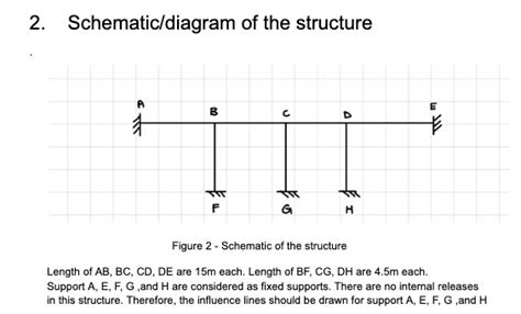 Influence Lines Tutorial 的图像结果