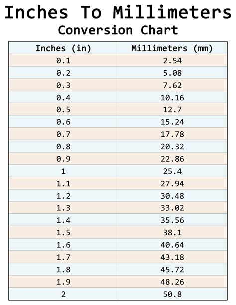 Convert Inches (In) to Millimeters (mm) with this Free, Printable Conversion Chart - Printerfriendly
