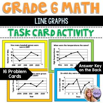 How to Read and Create a Line Graph Tutorial for Sixth Grade 的图像结果
