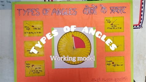Image result for Working Model of Angle