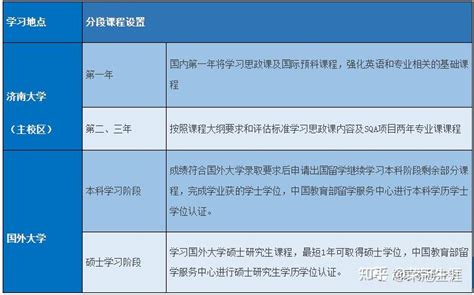 暨南大学3+1国际本科2021招生简章 - 知乎