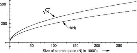 Image result for Lov Grover Search Algorithm