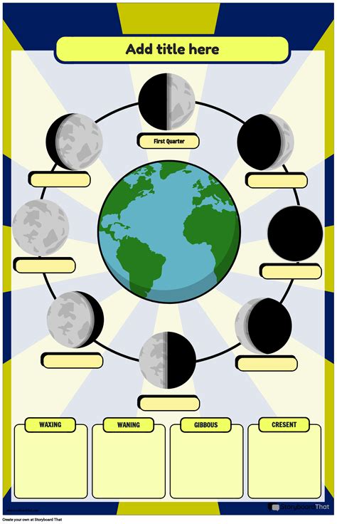 Moon Phases Posters: Free & Customizable | Storyboard That