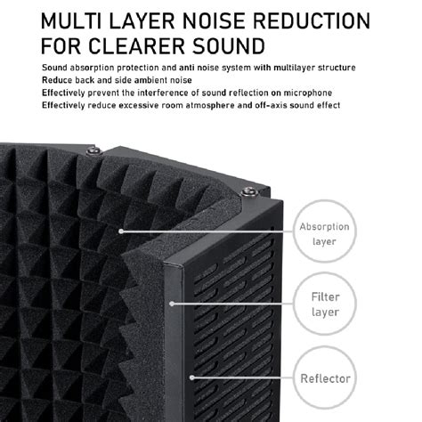 Buy Audio Array AA-08 5 Panel Metal Isolation Shield for Microphone ...