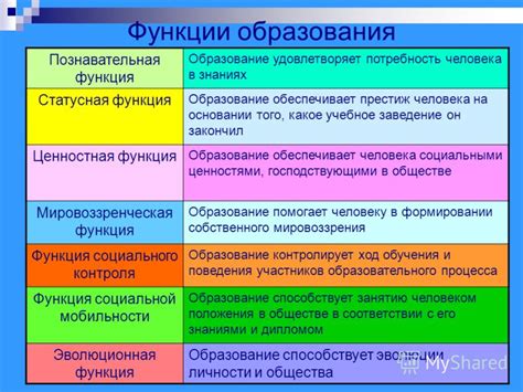 Презентация на тему: "Образование как способ передачи знаний и опыта ...
