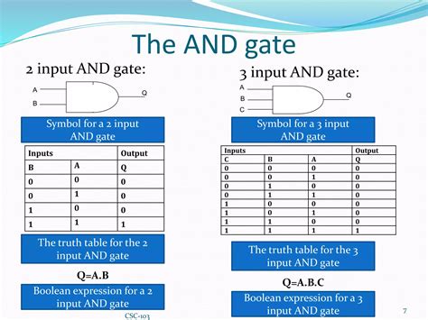 Image result for Or Gate Symbol Boolean Expression