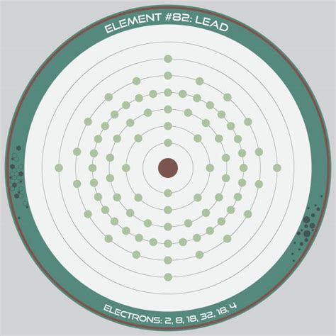 Lead 的图像结果