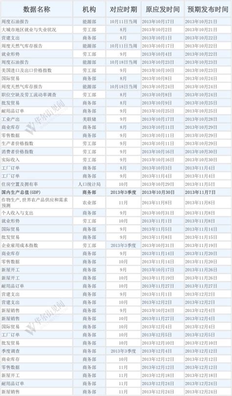 中国历代王朝时间一览表Word模板下载_编号lgodpzxr_熊猫办公