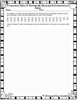 Frequency Table Histogram 的图像结果