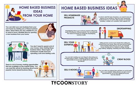 Home based Business Ideas from Your Home [INFOGRAPHIC]