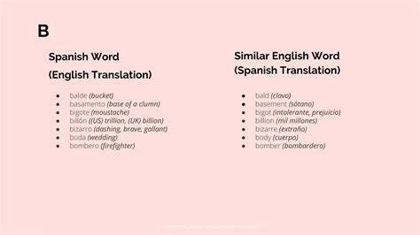 The big list of “False Friends” Spanish – English | PPTX