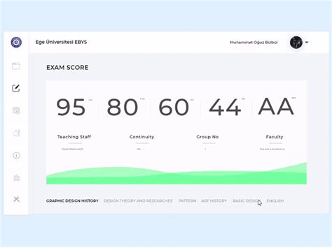 Image result for University Dashboard Examples