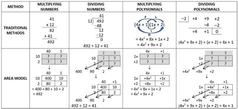 Image result for Math Algebra Teaching Examples