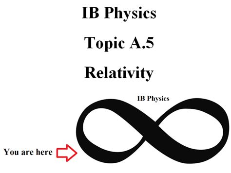 Image result for IB Physics Topic 5