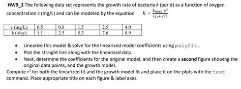 Image result for Solve Python