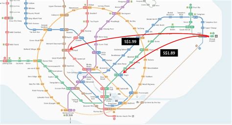 Local Train Cost 的图像结果