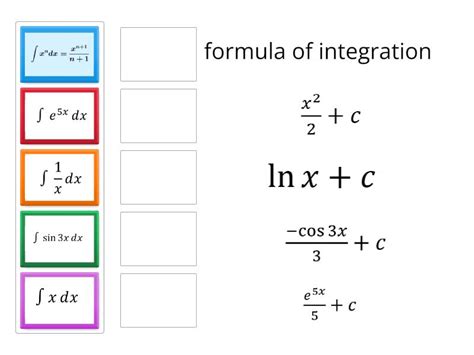 Image result for Integration in Math