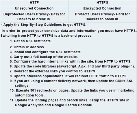 HTTP vs. HTTPS: Why Securing Your Website Matters for Your Brand