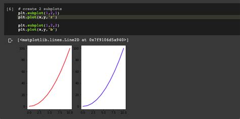 Python Subplot Finance 的图像结果