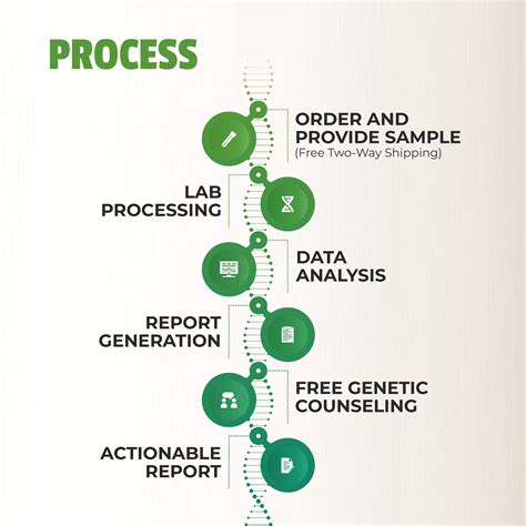 Cardiomap - DNA Test for Heart Disease Risk and Medication Response ...