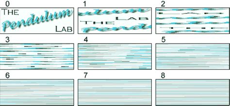 The Nature of Deterministic Chaos