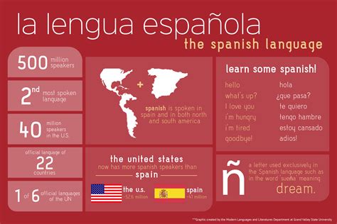 What is the Espanol Language: An Exploration of Its History ...