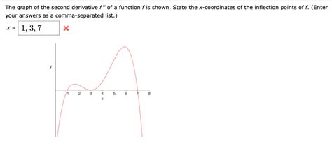 Image result for Second Derivative Function Graph