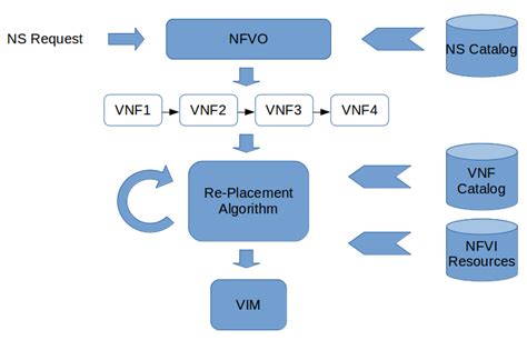 Opt Replacement Algorithm 的图像结果
