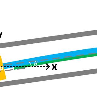 Structural Modelling Diagram 的图像结果