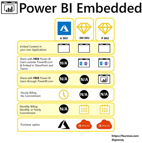 Image result for Power BI Embedded Tutorial