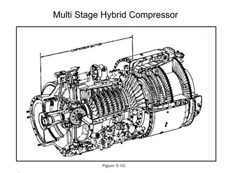 Image result for Flow Simulation Axial Compressor