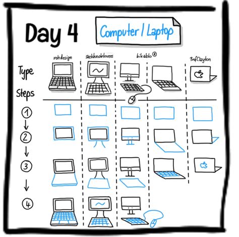 Image result for How Too Computer