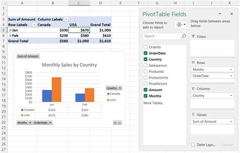 Image result for Pivot Table Example