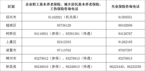 2022年广州社保缴费标准（基数+比例）-易社保