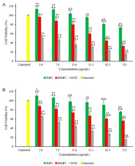 Pharmaceutics | Special Issue : Nanocarriers for Drug Delivery Systems
