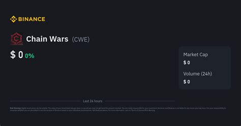 Chain Wars Price | CWE to USD Converter, Chart and News